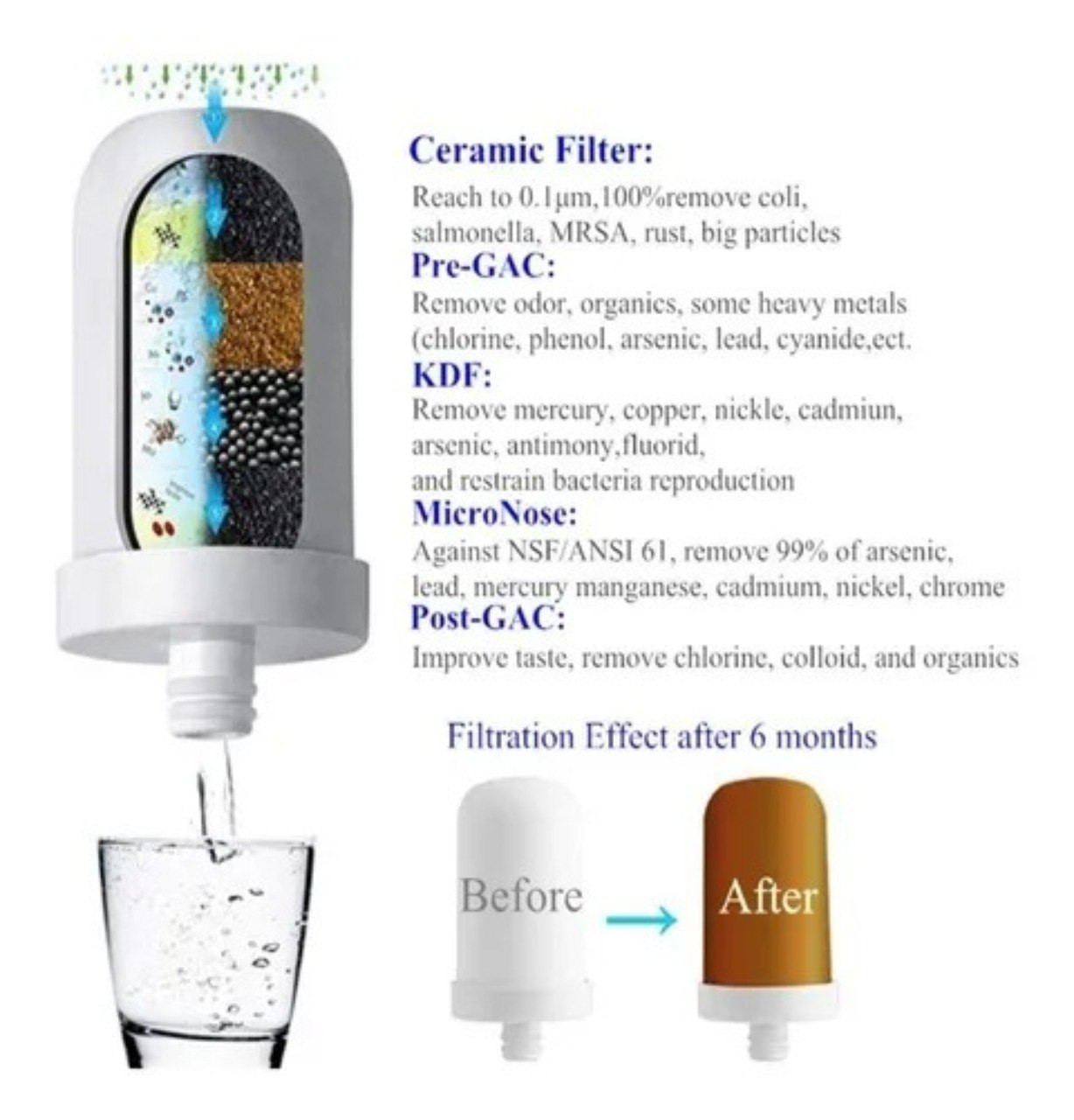 Miniatura 4 de Repuesto Filtro Purificador De Agua Peq